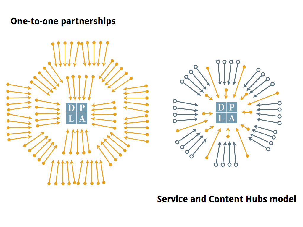 Comparison of partnership models