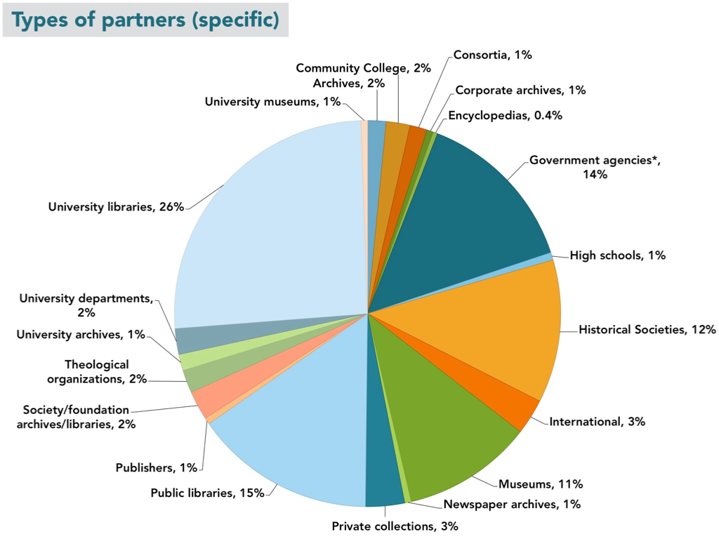 DPLA partners as of 2014